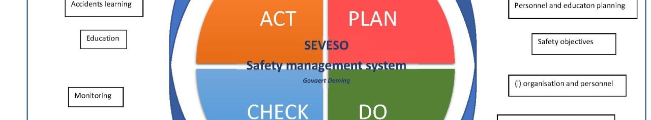 Seveso Safety Management System