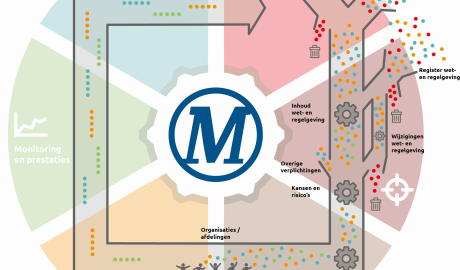 Visual flow Makeonline